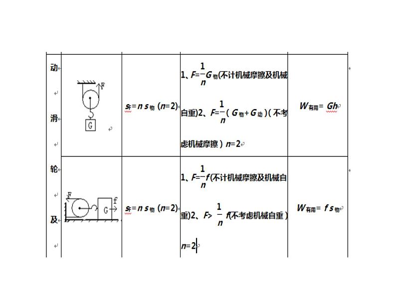 浙教版初中科学 《杠杆、滑轮、机械组》中考冲刺二轮复习课件07