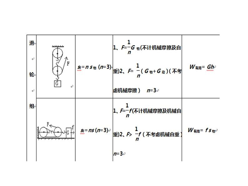 浙教版初中科学 《杠杆、滑轮、机械组》中考冲刺二轮复习课件08