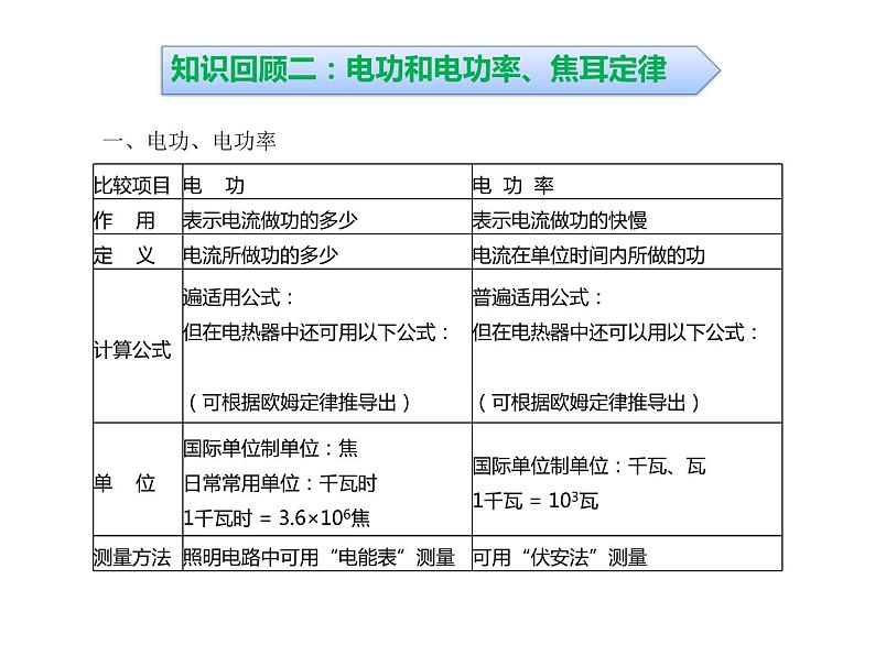 浙教版初中科学 《电学计算》中考冲刺二轮复习课件第6页