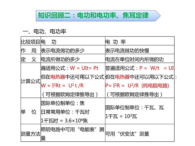 浙教版初中科学 《电学计算》中考冲刺二轮复习课件第7页