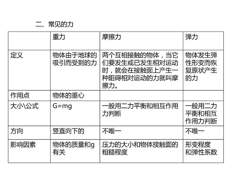 浙教版初中科学 《运动和力》中考冲刺二轮复习课件06