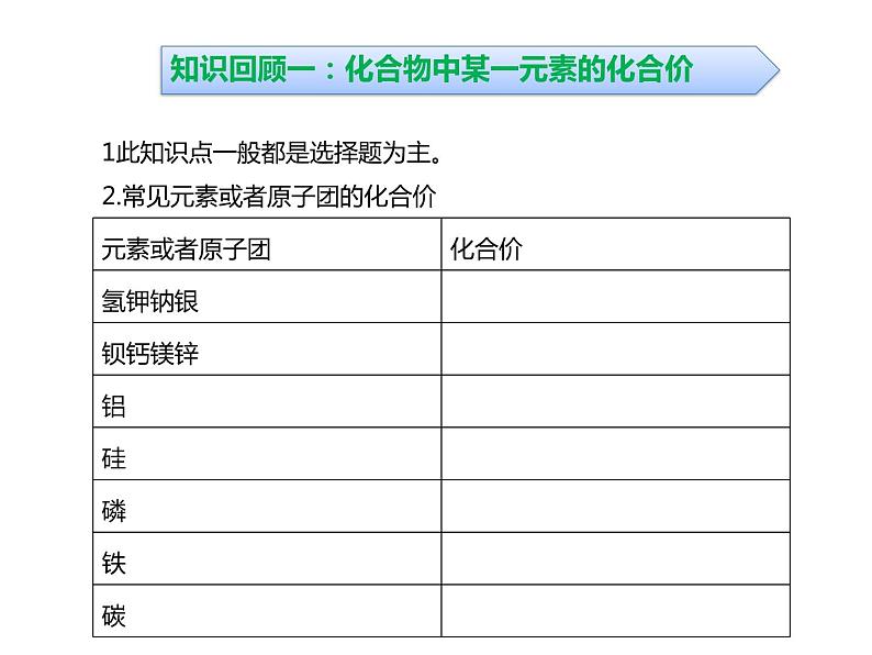 浙教版初中科学 《化学计算》中考冲刺二轮复习课件第3页