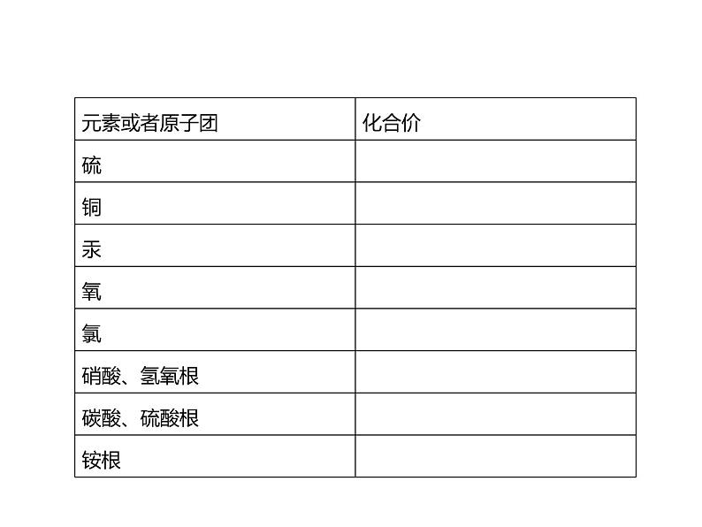 浙教版初中科学 《化学计算》中考冲刺二轮复习课件第5页