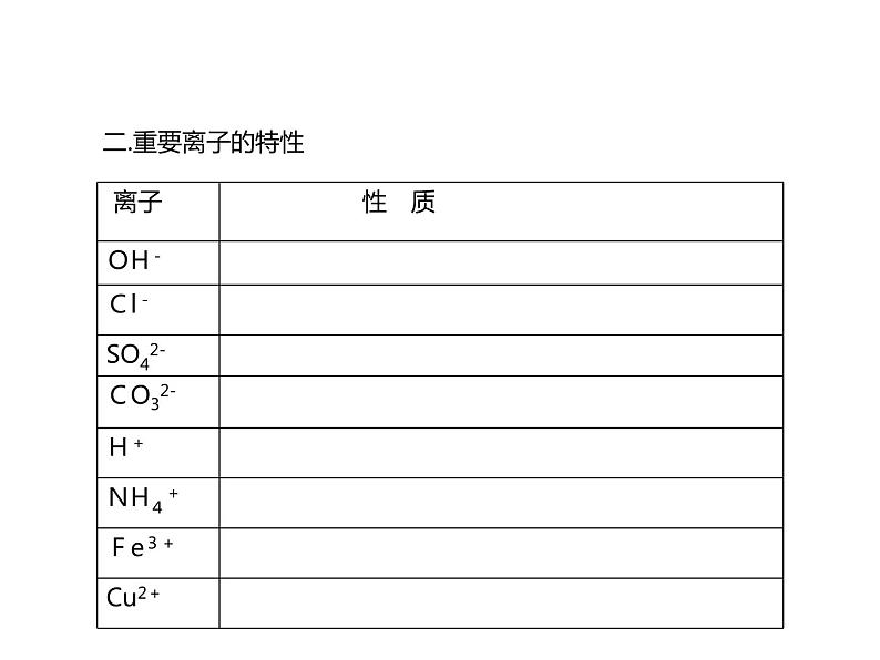 浙教版初中科学 《物质鉴定、检验、除杂》中考冲刺二轮复习课件05