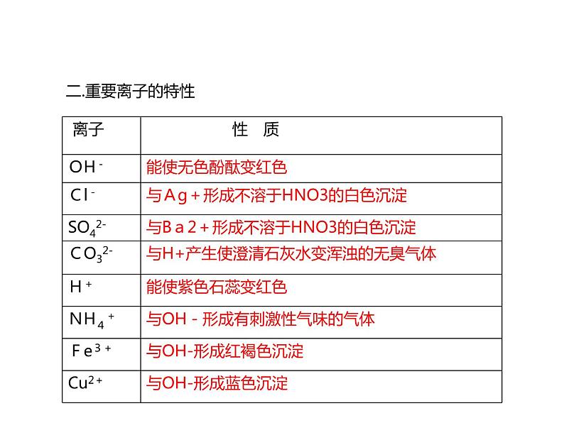 浙教版初中科学 《物质鉴定、检验、除杂》中考冲刺二轮复习课件06