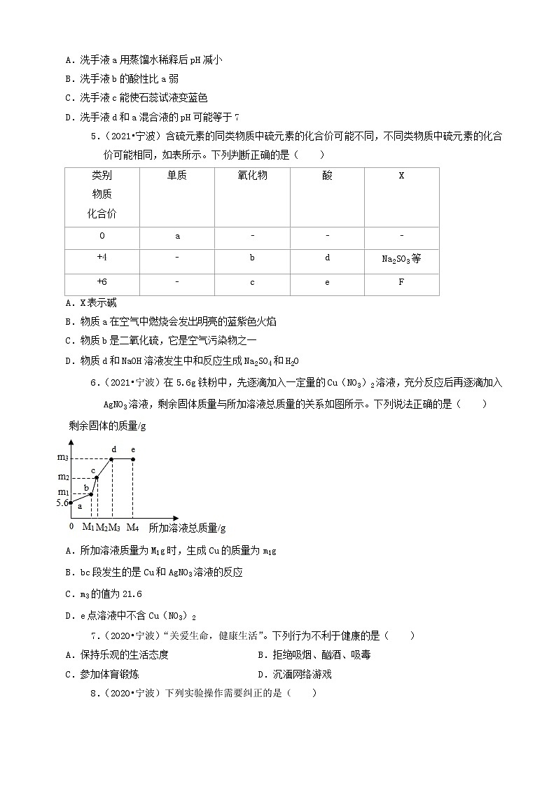 浙江省宁波市三年（2019-2021）中考化学真题知识分类汇编-选择题（含答案）第2页