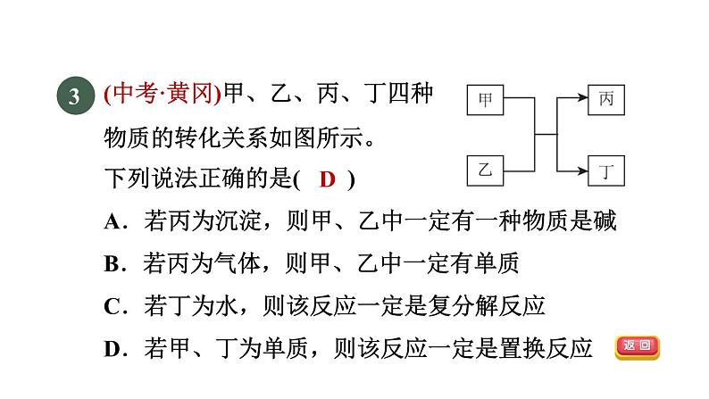 浙教版九年级科学上册第2章物质转化与材料利用专项训练三：物质的转化推断习题课件05