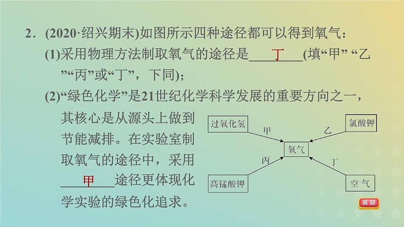 华东师大版九年级科学上册第1章化学反应3用分解反应制取氧气习题课件04