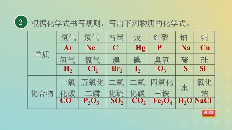 浙教版八年级科学下册第2章微粒的模型与符号第6节表示物质的符号第1课时化学式习题课件06