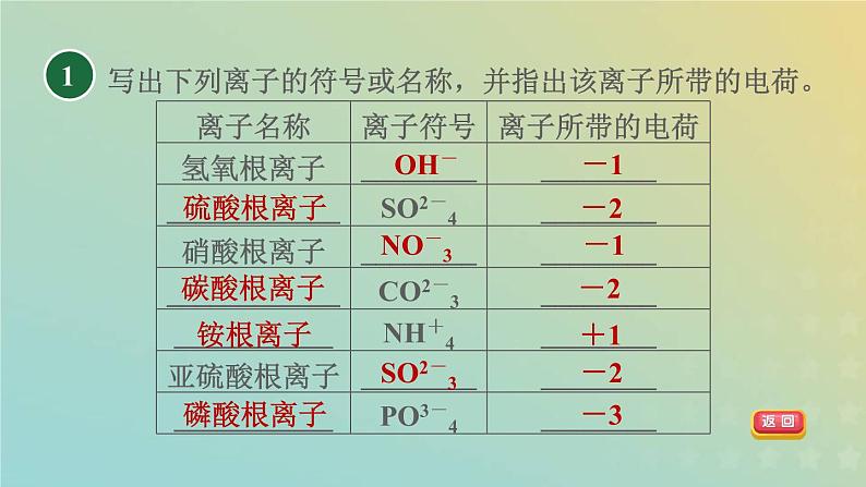 浙教版八年级科学下册第2章微粒的模型与符号第6节表示物质的符号第2课时离子的符号与化合价习题课件03