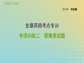 华东师大版九年级科学上册第4章有机物全章高频考点专训专项训练二图像类试题习题课件