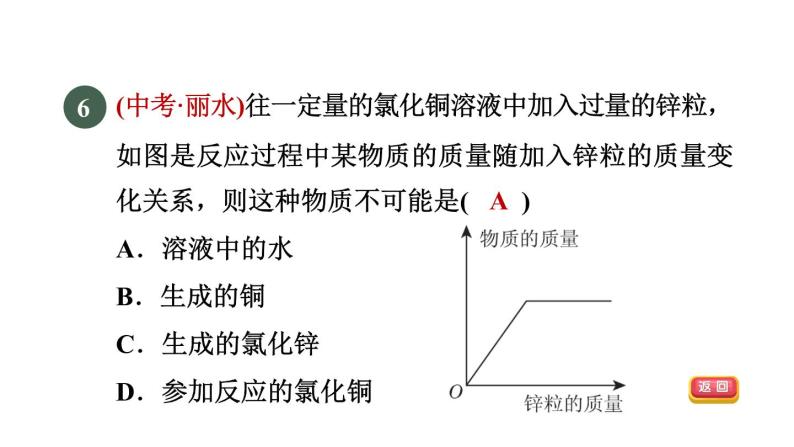 浙教版九年级科学上册第2章物质转化与材料利用专项训练一：金属习题课件08