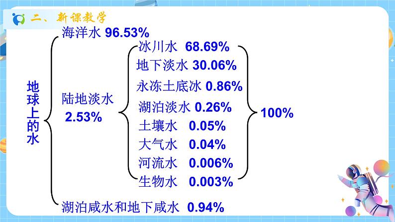 浙教版科学 八年级上册 1.1 地球上的水（第1课时） 课件+教案+练习07