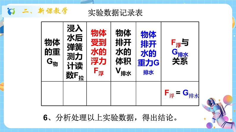 浙教版科学 八年级上册 1.3 水的浮力（第2课时） 课件+教案+练习06