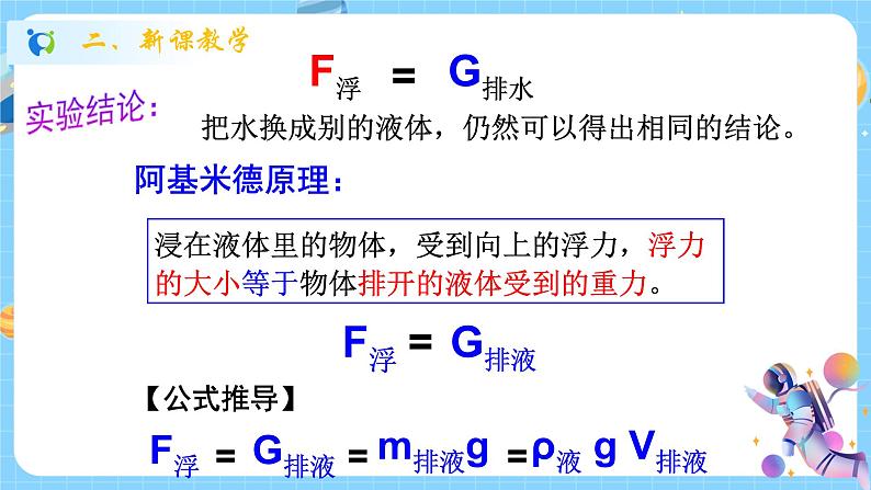 1.3 水的浮力（第2课时）课件第7页