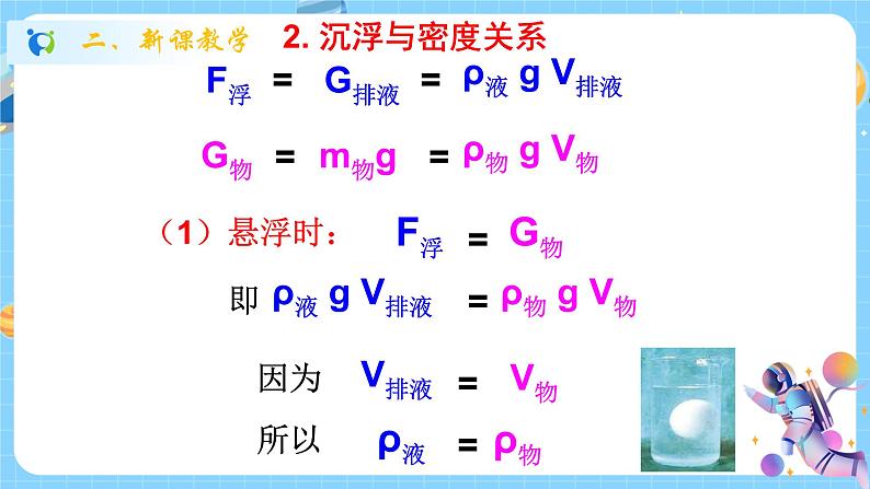 1.3 水的浮力（第3课时）课件第7页