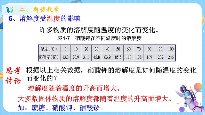 浙教版科学 八年级上册 1.5 物质的溶解（第2课时） 课件+教案+练习08