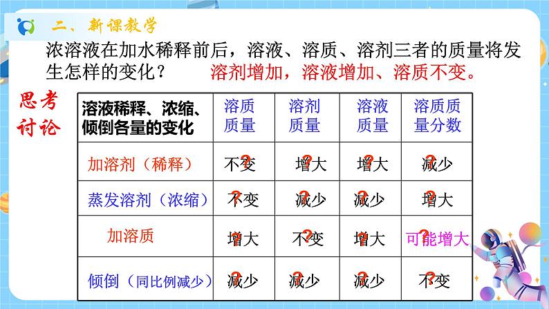 浙教版科学 八年级上册 1.5 物质的溶解（第4课时） 课件+教案+练习05