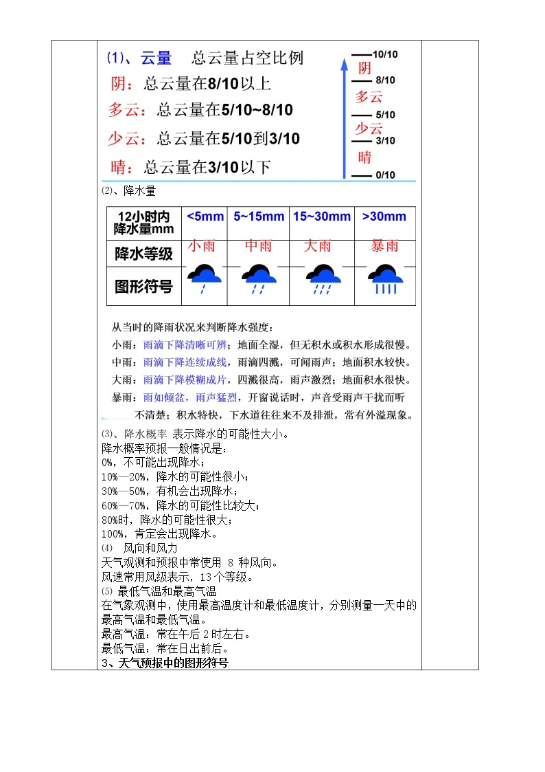 浙教版科学 八年级上册 2.5 天气预报 课件+教案+练习02