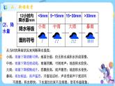 浙教版科学 八年级上册 2.5 天气预报 课件+教案+练习
