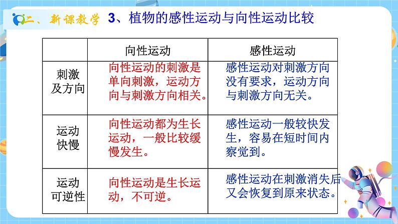 浙教版科学 八年级上册 3.1 植物生命活动的调节（第2课时） 课件+教案+练习06