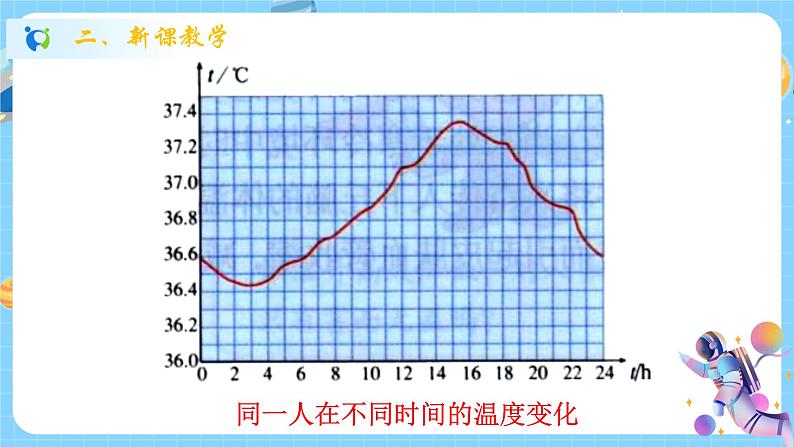 浙教版科学 八年级上册 3.5 体温的控制 课件+教案+练习08