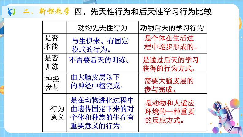 浙教版科学 八年级上册 3.4 动物的行为（第2课时） 课件+教案+练习08