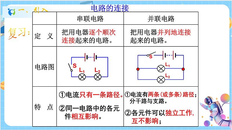 浙教版科学 八年级上册 4.2 电流的测量（第1课时） 课件+教案+练习02
