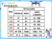 浙教版科学 八年级上册 4.4 变阻器（第2课时） 课件+教案+练习