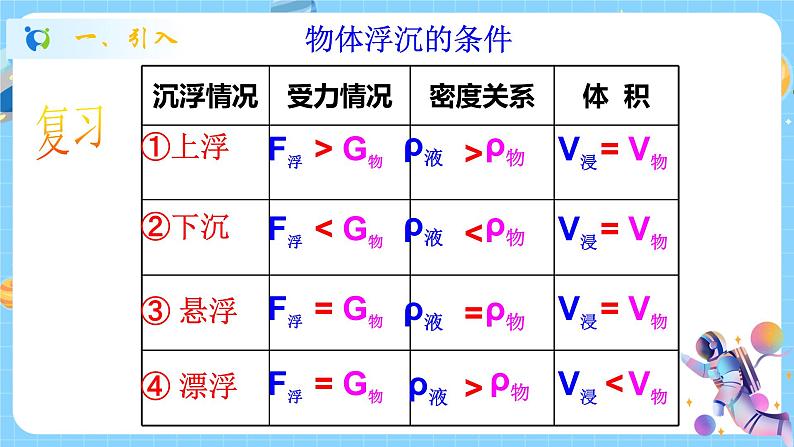 浙教版科学 八年级上册 1.3 水的浮力（第4课时） 课件+教案+练习02