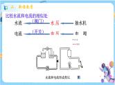 浙教版科学 八年级上册 4.4 变阻器（第1课时） 课件+教案+练习