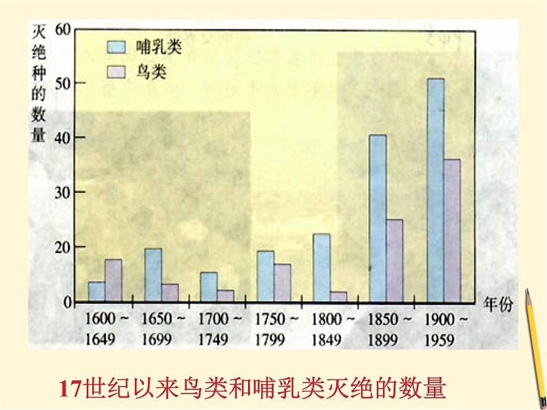 华师大版科学七年级上册 3.3保护生物多样性 课件05