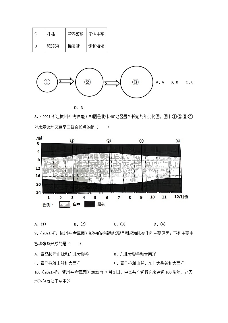 45 人类生存的地球 选择题-浙江省各地区2020-2022中考科学真题汇编第3页