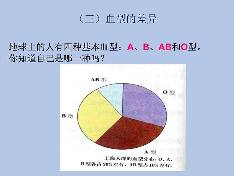 华师大7上个科学3.2 同种生物的差异性 课件第8页