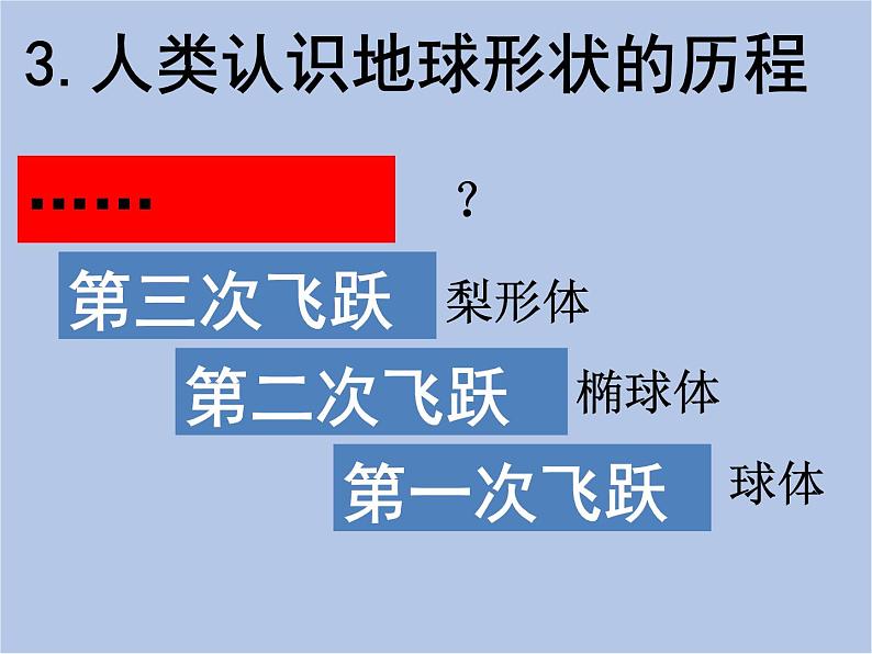 华师大7上个科学第5章 地球 复习课件第4页