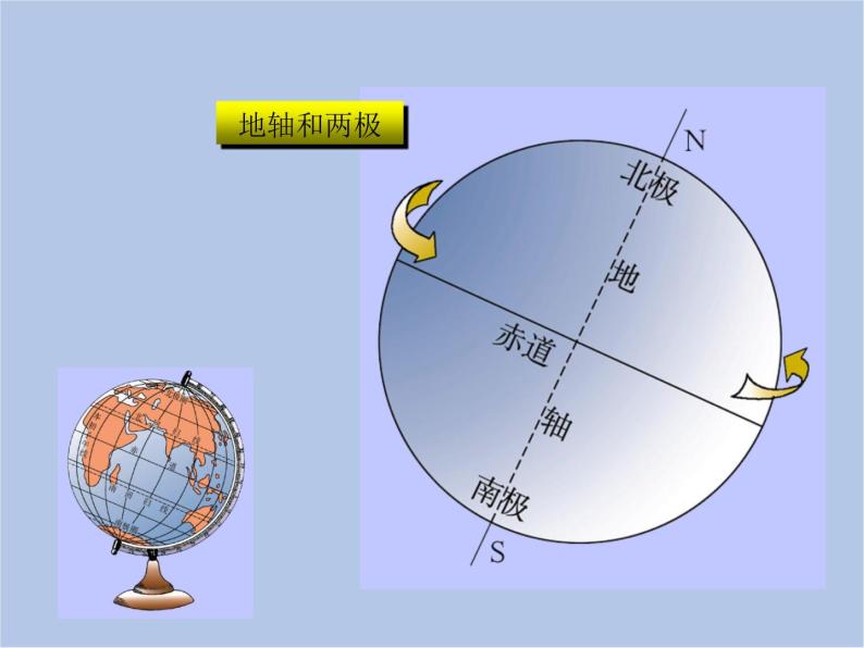 华师大7上个科学第5章 地球 复习课件05