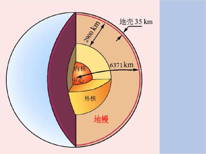 华师大7上个科学第6章 变化的地形 复习课件第3页