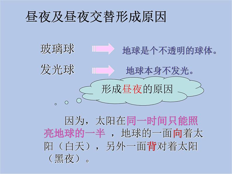 华师大7上个科学7.2 昼夜与四季 课件03