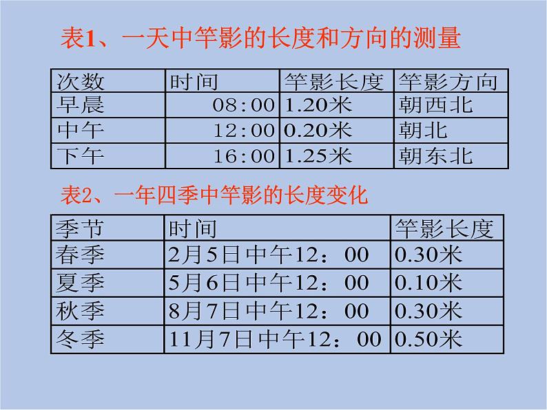 华师大7上个科学7.2 昼夜与四季 课件07