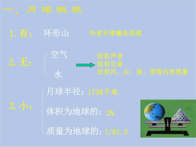 华师大7上个科学7.3 月球与月相 课件04