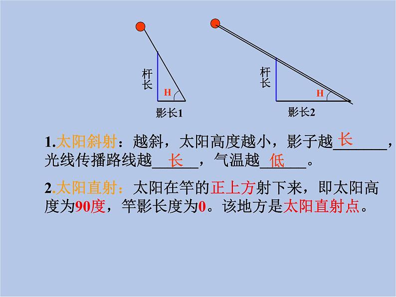 华师大7上个科学第7章 地月系 复习课件06