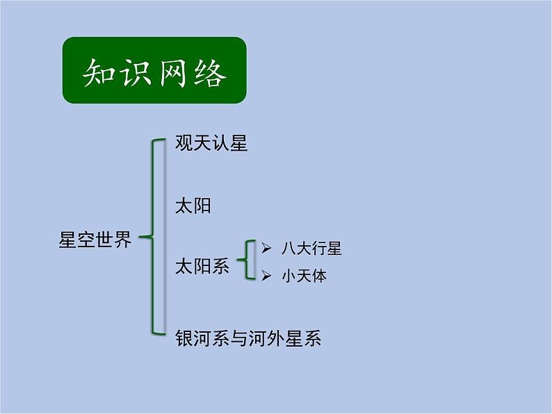 华师大7上个科学第8章 星空世界 复习课件第2页