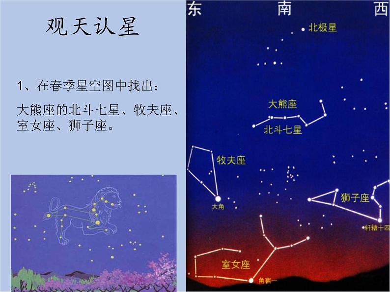 华师大7上个科学第8章 星空世界 复习课件第8页