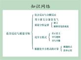 华师大9上科学第1章 化学反应 复习课件