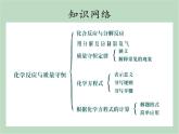 华师大9上科学第1章 化学反应 复习课件