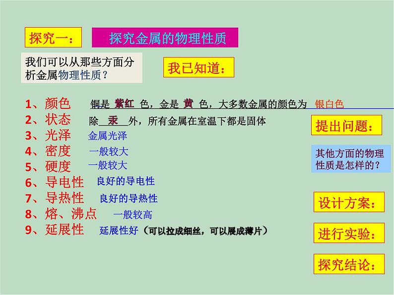 华师大9上科学3.1 金属  课件05