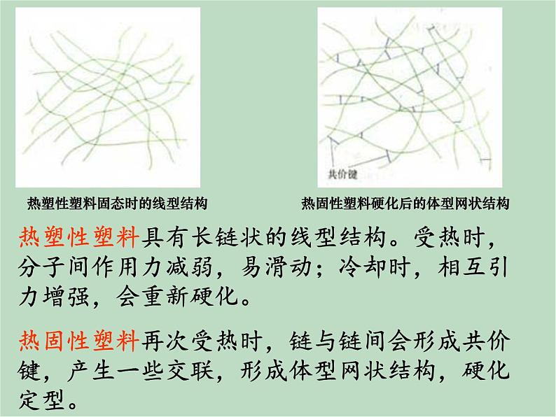 华师大9上科学4.2 塑料、纤维和橡胶  课件07