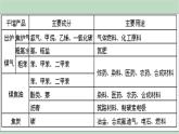 华师大9上科学4.3 煤、石油和天然气  课件