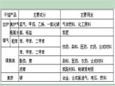 华师大9上科学4.3 煤、石油和天然气  课件