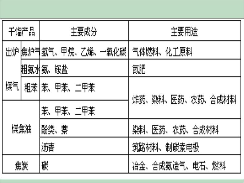 华师大9上科学4.3 煤、石油和天然气  课件05